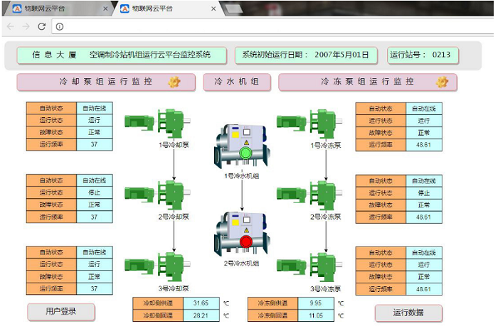 制冷機(jī)房、末端綜合PC端控制系統(tǒng)